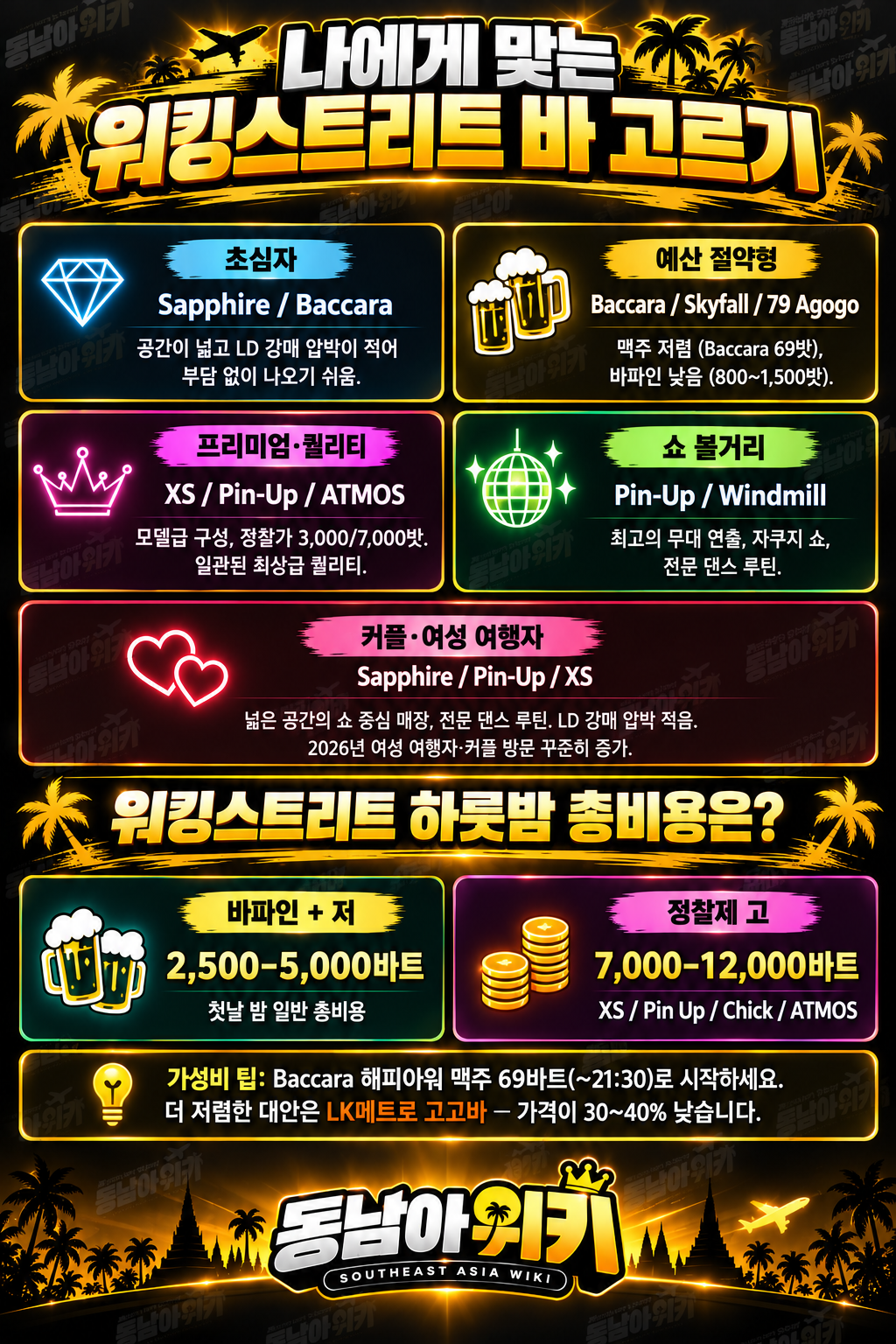 워킹스트리트 바 선택과 비용 가이드.png